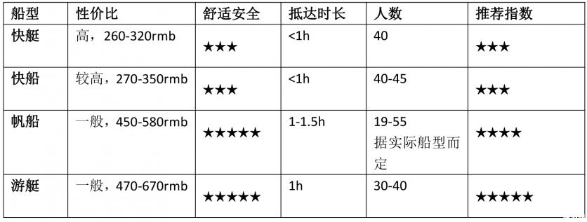 普吉岛有哪些岛屿可以潜水 普吉岛哪些岛屿最值得去