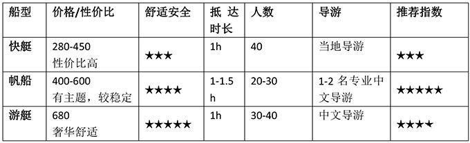 普吉岛有哪些岛屿可以潜水 普吉岛哪些岛屿最值得去