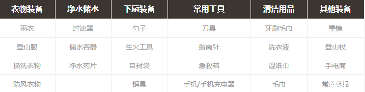 徒步带什么装备 徒步安全注意事项 徒步带什么装备 徒步安全注意事项