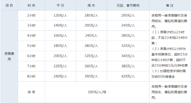 2018北京军都山滑雪场住宿+交通+门票价格 2018北京军都山滑雪场住宿+交通+门票价格