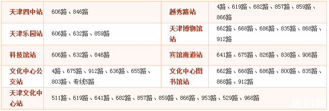 2018天津文化中心喷泉开放时间+交通