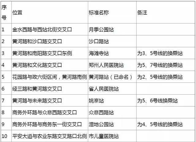 2018郑州单双号限行后的郑州地铁时刻表最新情况