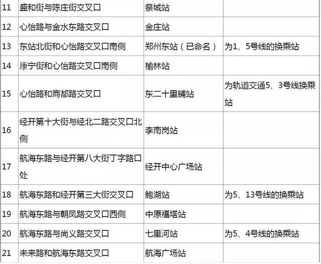 2018郑州单双号限行后的郑州地铁时刻表最新情况