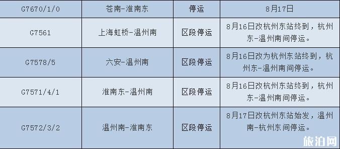 2018台风温比亚最新消息 台风温比亚对浙江上海旅游有哪些影响