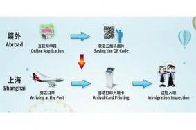 上海144小时过境签证电子系统 网址+使用方式
